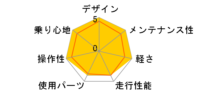 SENSIUM 2.0 2022�N���f���̃��[�U�[���r���[