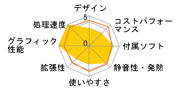 LEVEL-M06M-127-SA1X Core i7 12700/32GB������/500GB M.2 SSD/RTX 3060Ti/700W�̃��[�U�[���r���[