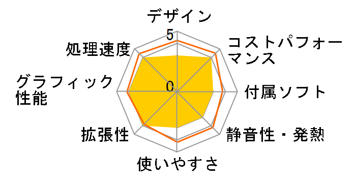 LEVEL-R779-LC139KF-TA1X Core i9 13900KF/16GB������/1TB M.2 SSD/RTX 3070/700W�̃��[�U�[���r���[