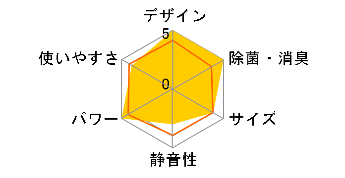 mNA AS-X403N2̃[U[r[