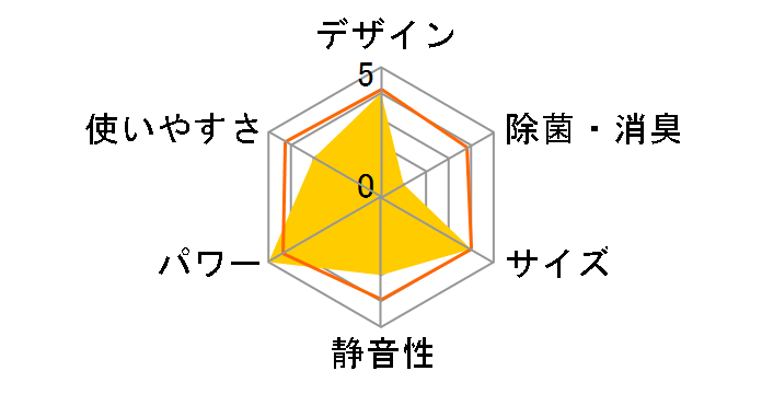 �m�N���A AS-X563N2�̃��[�U�[���r���[