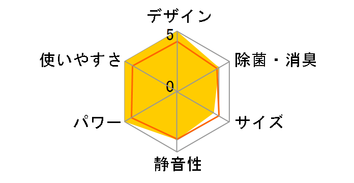 �m�N���A AS-X713N2�̃��[�U�[���r���[