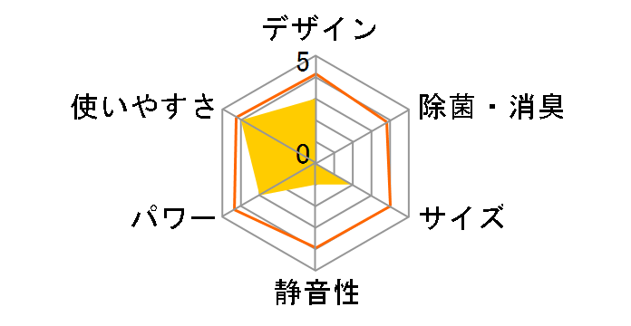 �m�N���A AS-Z223N�̃��[�U�[���r���[