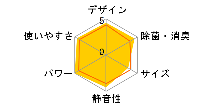 mNA AS-Z403N2̃[U[r[