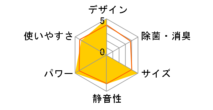 �m�N���A AS-Z903N2�̃��[�U�[���r���[