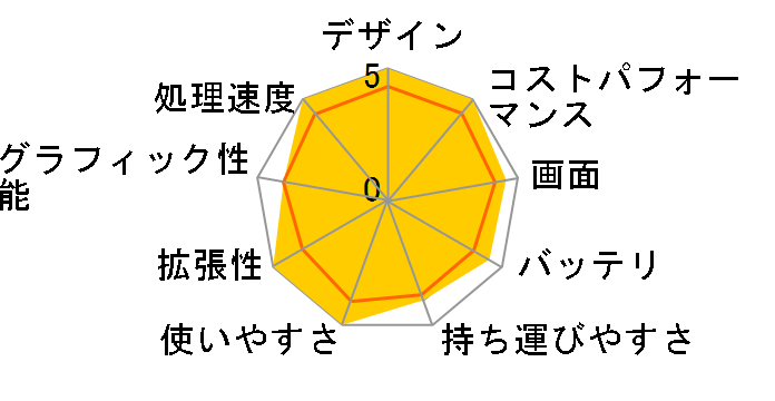 IdeaPad L360i 82HL00HXJP [�u���U�[�h�z���C�g]�̃��[�U�[���r���[