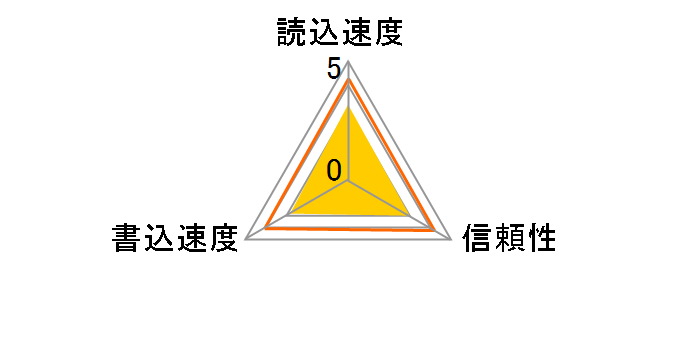 SE-MSD512GMON [512GB]�̃��[�U�[���r���[
