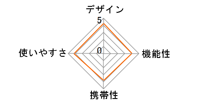 �ۗ⃉���`�o�b�O RFF-007-KKI [�J�[�L]�̃��[�U�[���r���[