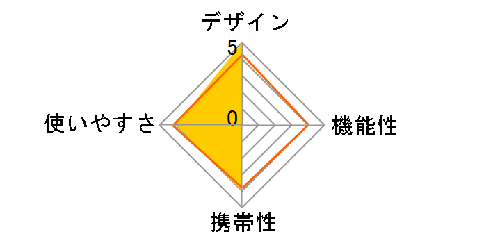 �ۗ⃉���`�o�b�O RFF-004-NV-C [�l�C�r�[�J���t���[�W��]�̃��[�U�[���r���[