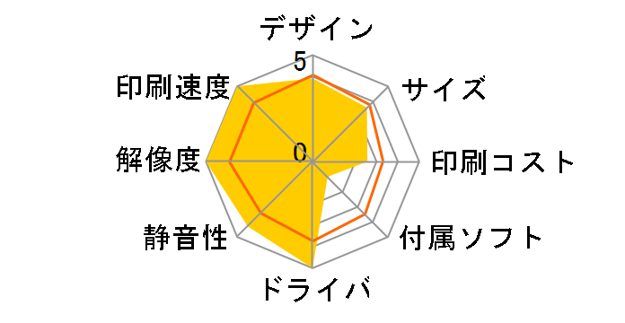 Satera MF751Cdw�̃��[�U�[���r���[