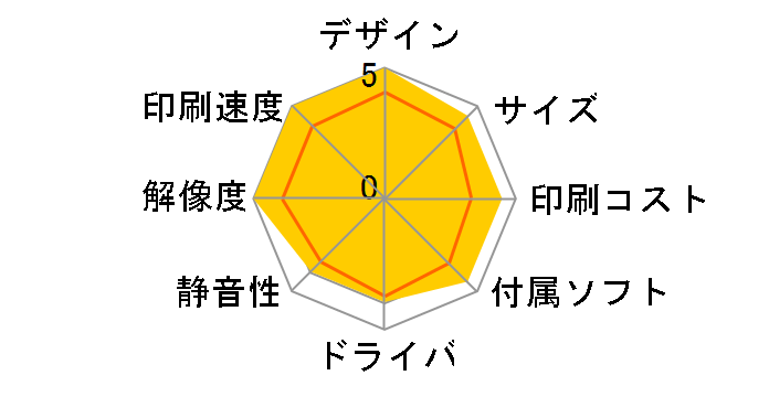 Satera MF753Cdw�̃��[�U�[���r���[