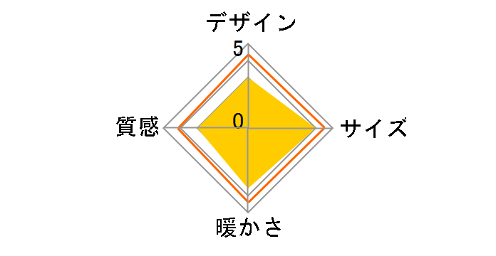ESK-759(B)�̃��[�U�[���r���[