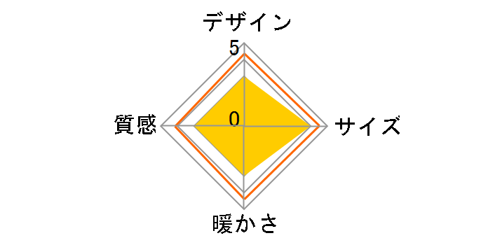 AUK-D7551S(BR)�̃��[�U�[���r���[