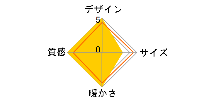 ���났135 DKH-R1383DLT(MB)�̃��[�U�[���r���[