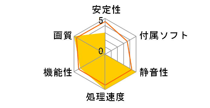 GV-R79XTXAORUS E-24GD [PCIExp 24GB]�̃��[�U�[���r���[