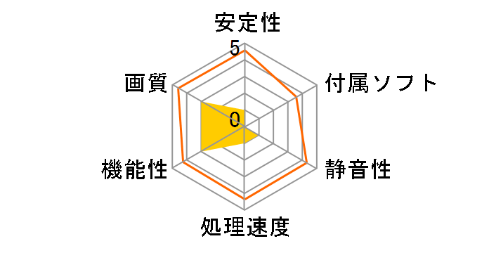 GV-R79XTGAMING OC-20GD [PCIExp 20GB]�̃��[�U�[���r���[