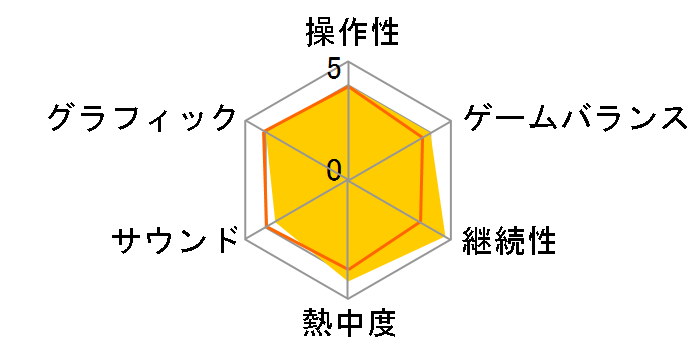 �E�B�b�`���[3 ���C���h�n���g �R���v���[�g�G�f�B�V���� [PS5]�̃��[�U�[���r���[