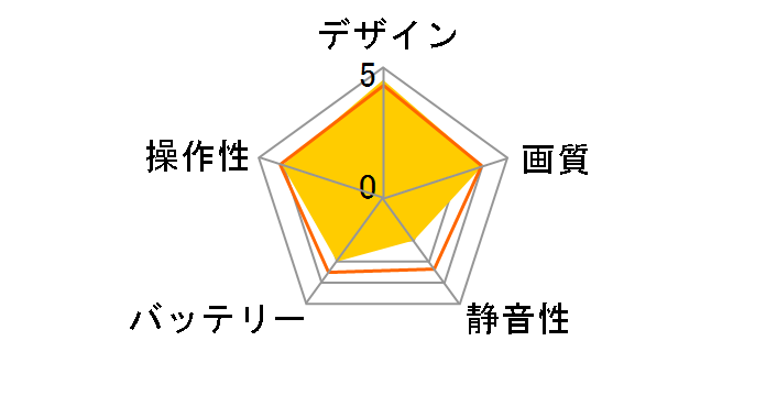 DE�FLIGHT RTF�Z�b�g GB340 [�K�����^��]�̃��[�U�[���r���[