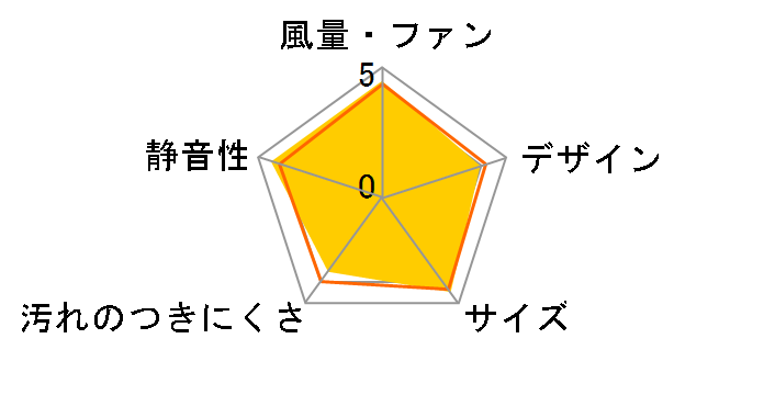 TX3S751SV�̃��[�U�[���r���[