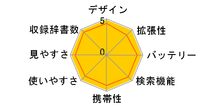 �G�N�X���[�h XD-SX4820BU [�u���[]�̃��[�U�[���r���[