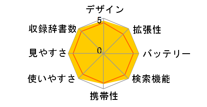 �G�N�X���[�h XD-SX21000 [�u���b�N&�u���E��]�̃��[�U�[���r���[