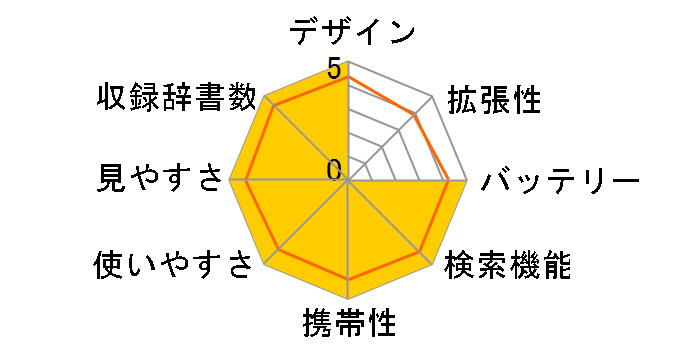 �G�N�X���[�h XD-SX9810BK [�u���b�N]�̃��[�U�[���r���[