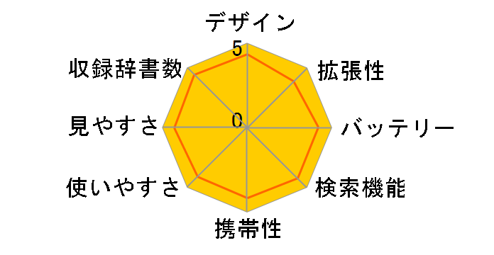 �G�N�X���[�h XD-SX9860 [�u���b�N]�̃��[�U�[���r���[