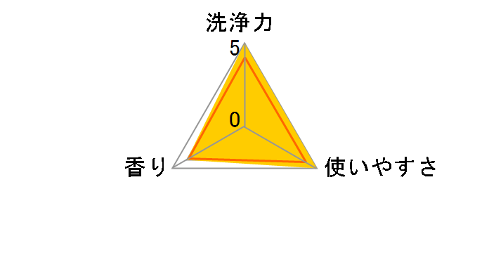 �A���G�[���W�F�� �߂����p 500g�̃��[�U�[���r���[