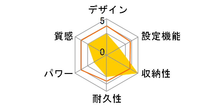 DHM-Y45AK-Ñ[U[r[