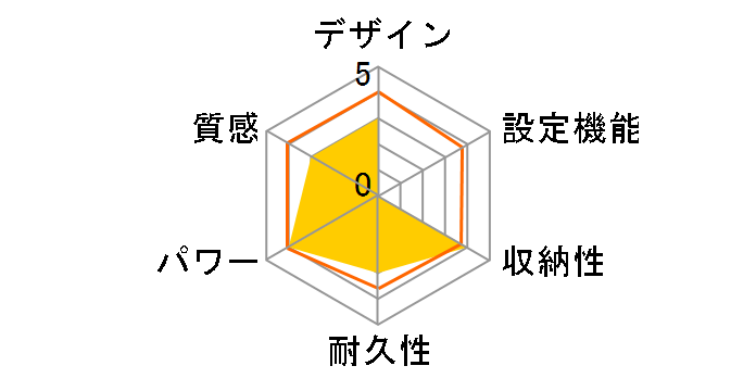 WA-45Ẽ[U[r[