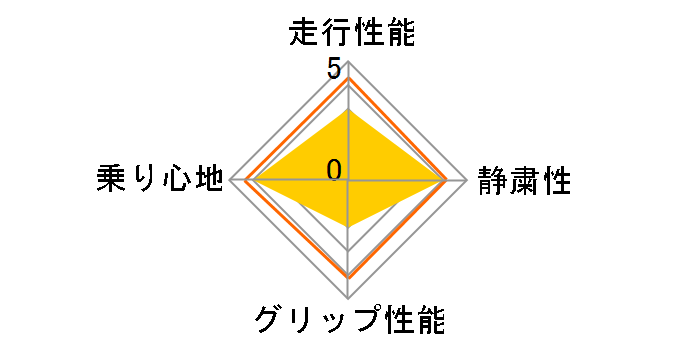 AW-1 225/55R17 97Q ���[�U�[�]���`���[�g