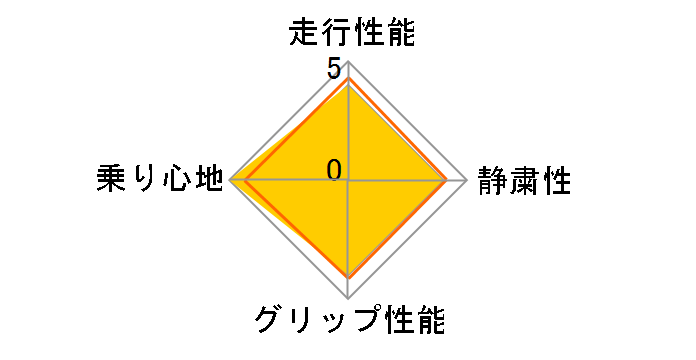 AW-1 225/45R18 95Q XL�̃��[�U�[���r���[