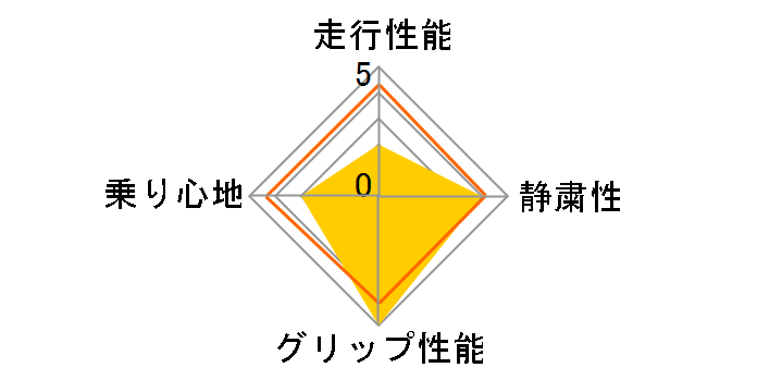 AW-1 225/55R18 98Q�̃��[�U�[���r���[