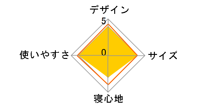 �G�A�x�b�h �_�u���T�C�Y ABD-2N�̃��[�U�[���r���[