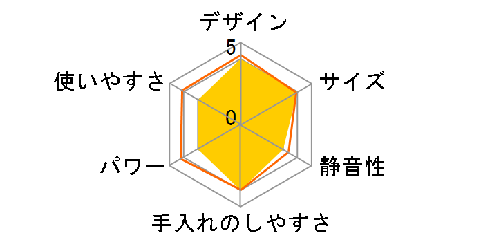 �t���b�V���~���T�[ IFM-FR22-W [�z���C�g]�̃��[�U�[���r���[