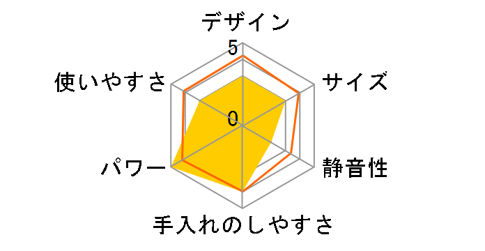 �^��u�����_�[ FRESQO VC-Q1�̃��[�U�[���r���[