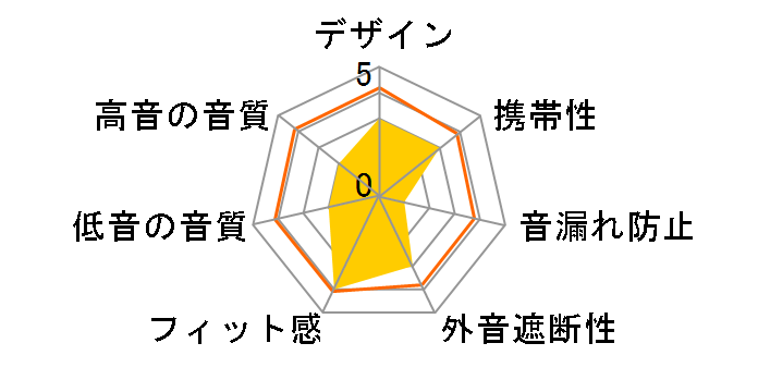 TBS57K [�u���b�N]�̃��[�U�[���r���[