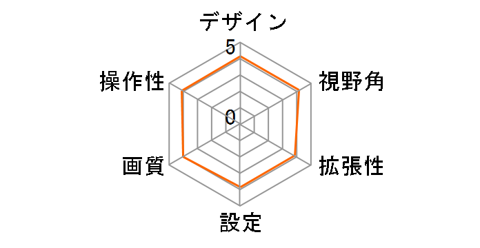 RCK-AT115B [��]�̃��[�U�[���r���[