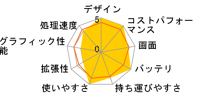 Lenovo V15 Gen 3 AMD Ryzen 5 5625U�E8GB�������[�E256GB SSD�E15.6�^�t��HD�t������ �I�t�B�X�t�� 82TV0007JP [�u���b�N]�̃��[�U�[���r���[