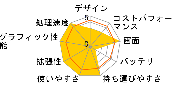 G-Tune E5-165-M32-KK ���i.com���� Core i7 12700H/RTX 3060/32GB������/1TB NVMe SSD/15.6�^WQHD�t�����ڃ��f�� #2211E5-165-ADLABW11-H-KK�̃��[�U�[���r���[