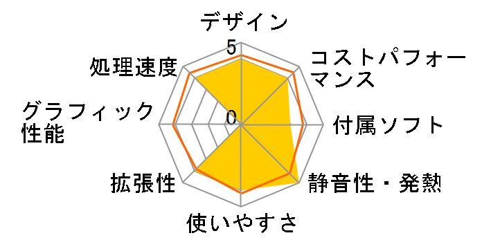 mouse DT7-KK ���i.com���� Core i7 12700/16GB������/512GB NVMe SSD���ڃ��f�� #2211DT7-B660W11-KK�̃��[�U�[���r���[