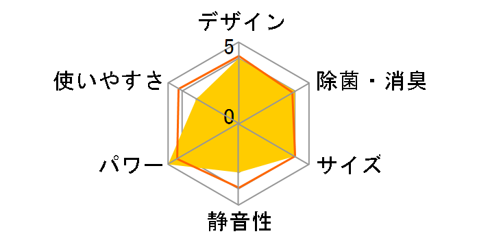 �����܂��� RAS-XJ22N(W) [�X�^�[�z���C�g]�̃��[�U�[���r���[