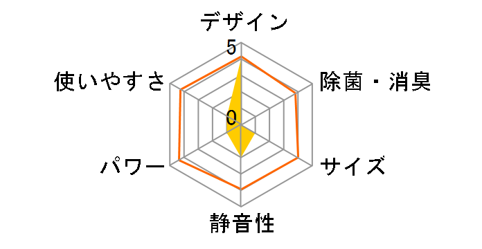 �����܂��� RAS-XJ56N2(W) [�X�^�[�z���C�g]�̃��[�U�[���r���[