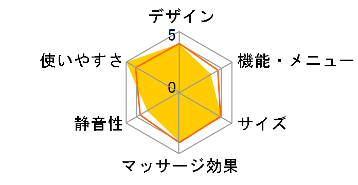 restool(���X�c�[��) �R���p�N�g�V�[�g�}�b�T�[�W���[ HT-4700J [�A�[�o���O���[]�̃��[�U�[���r���[