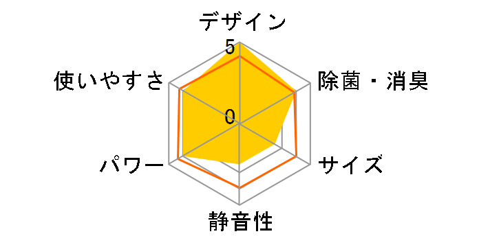 IPP-2222G [�z���C�g]�̃��[�U�[���r���[