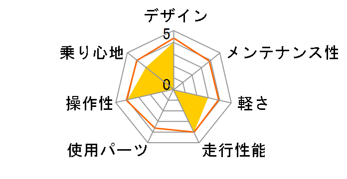AL-CRB7006LP [Orange]�̃��[�U�[���r���[