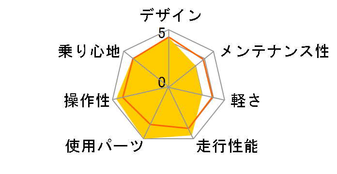 XB1 [P.X�}�W�b�N�u���[]�̃��[�U�[���r���[