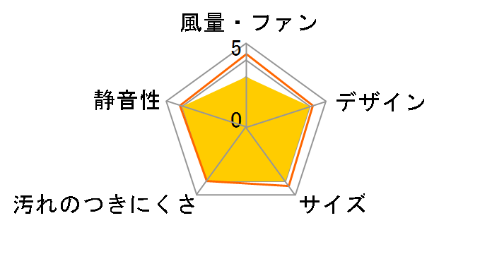 �Ƃ��s�^ V-08PETD7�̃��[�U�[���r���[