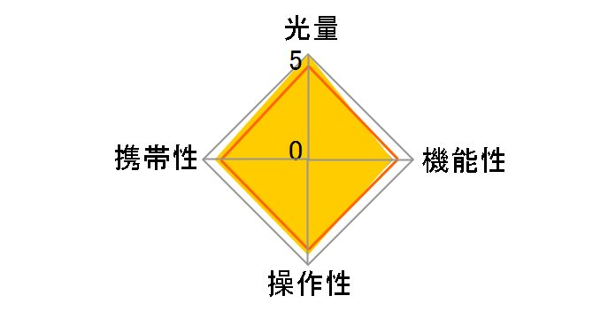 Lux Senior�̃��[�U�[���r���[