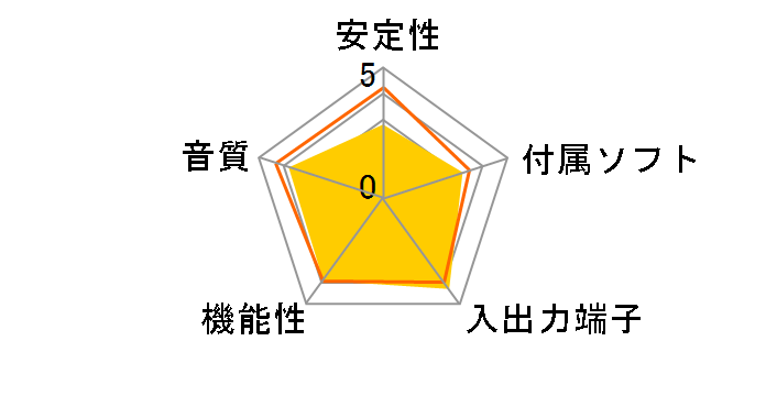 Sound Blaster X5 SB-X-5�̃��[�U�[���r���[